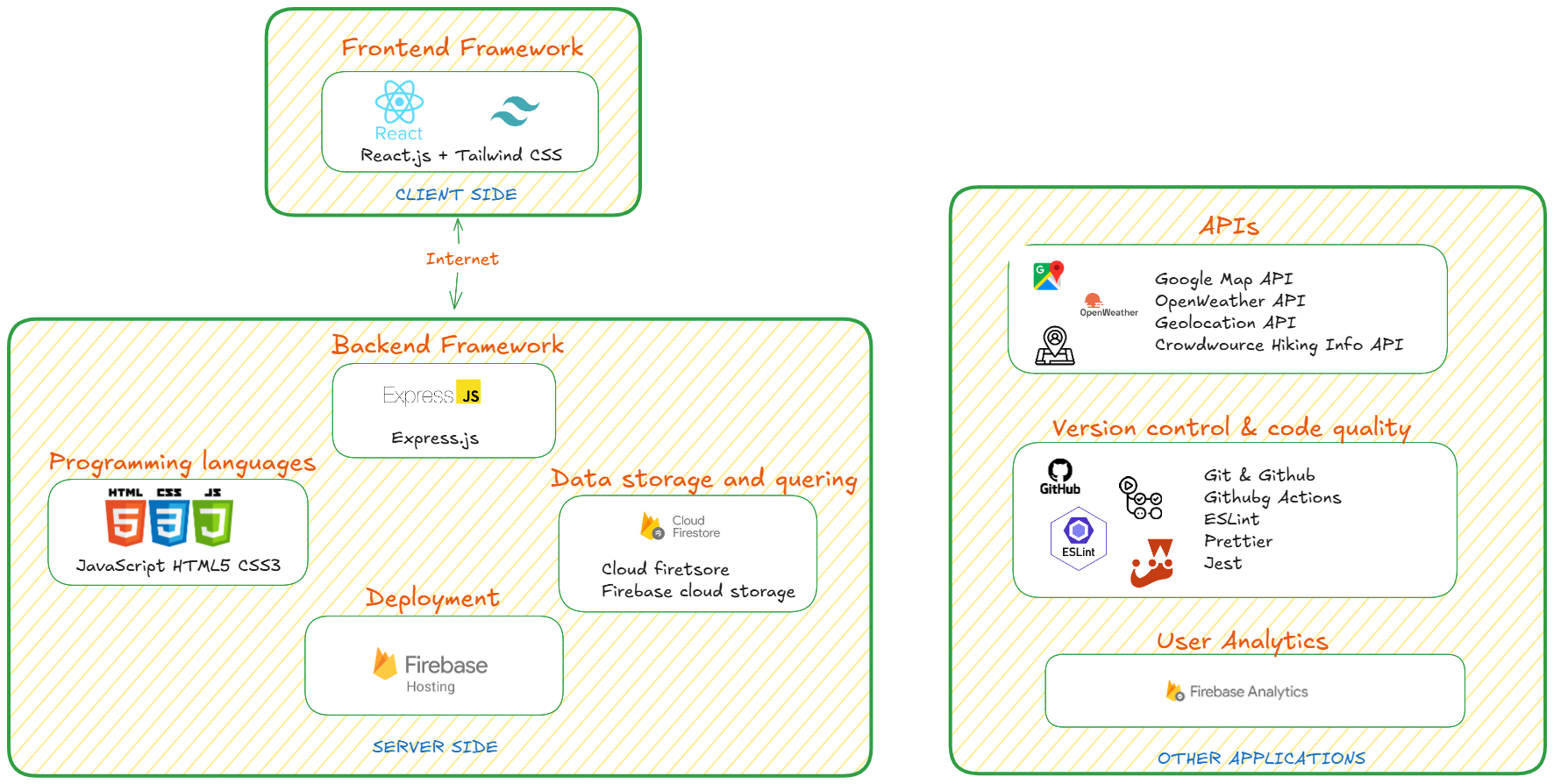 text