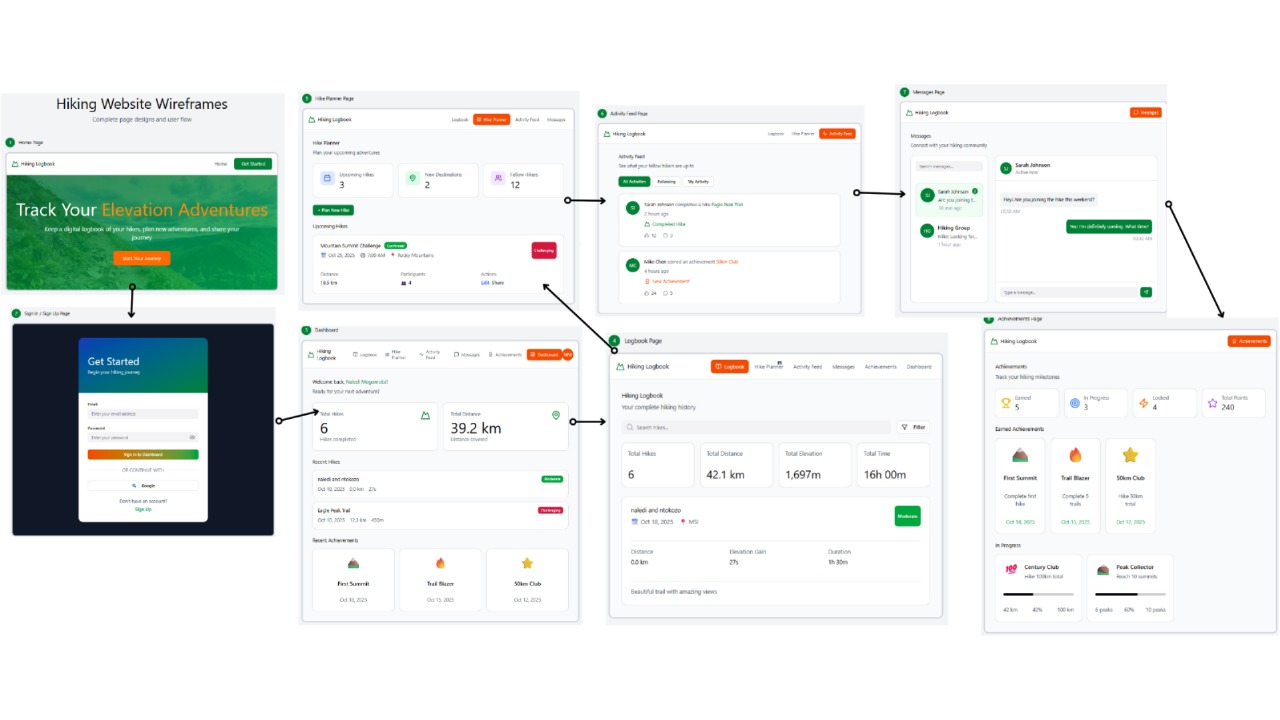 Hiking Logbook Wireframe